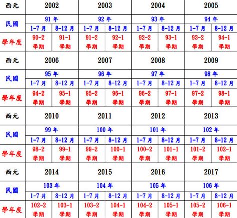 62年是什麼年|中西年歲對照表 農曆歲次 生肖 歲數